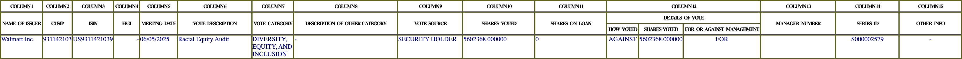 The vote row as recorded in the filing