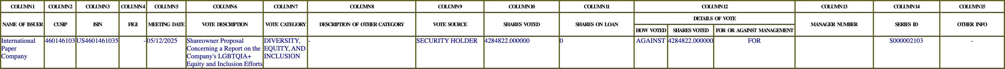 The vote row as recorded in the filing