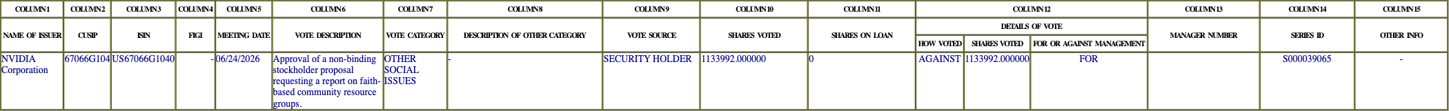The vote row as recorded in the filing