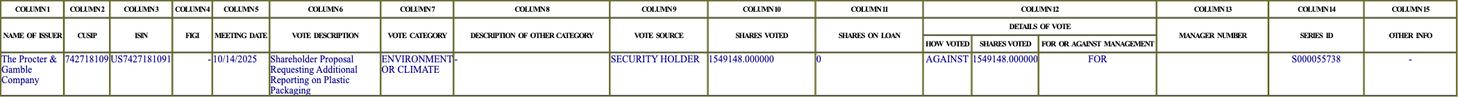 The vote row as recorded in the filing