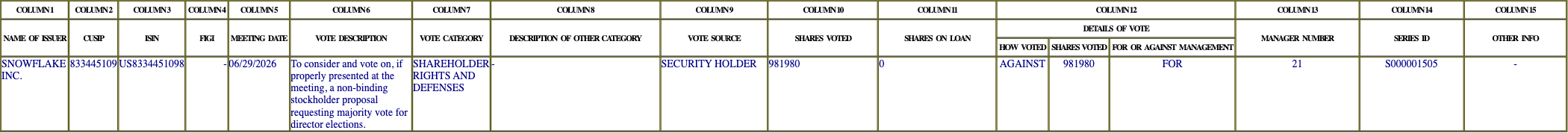 The vote row as recorded in the filing