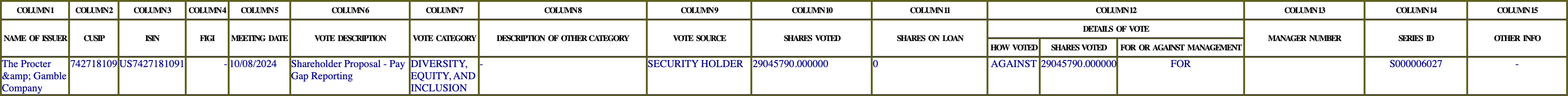The vote row as recorded in the filing