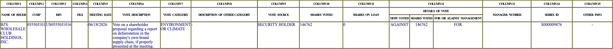 The vote row as recorded in the filing