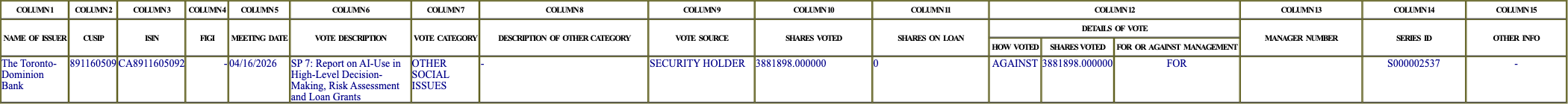 The vote row as recorded in the filing