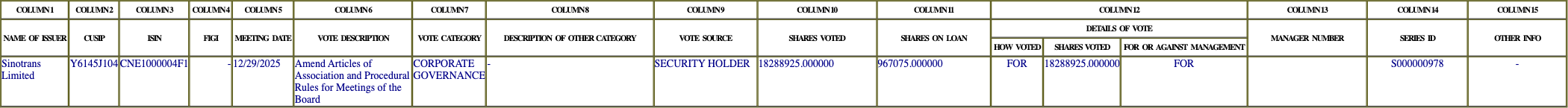 The vote row as recorded in the filing