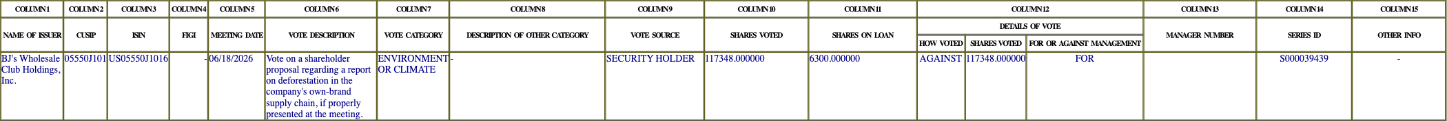 The vote row as recorded in the filing