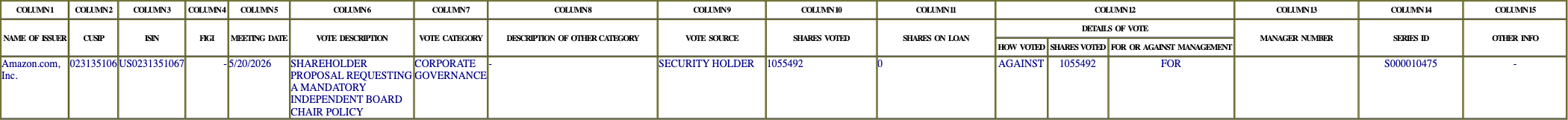 The vote row as recorded in the filing