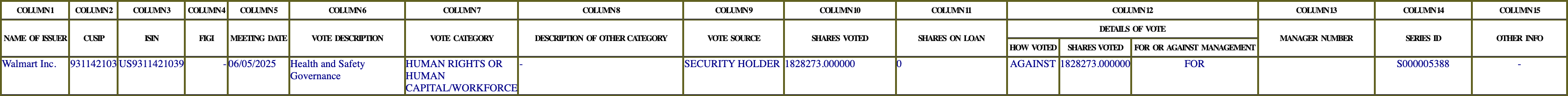 The vote row as recorded in the filing