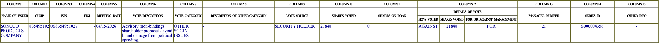 The vote row as recorded in the filing