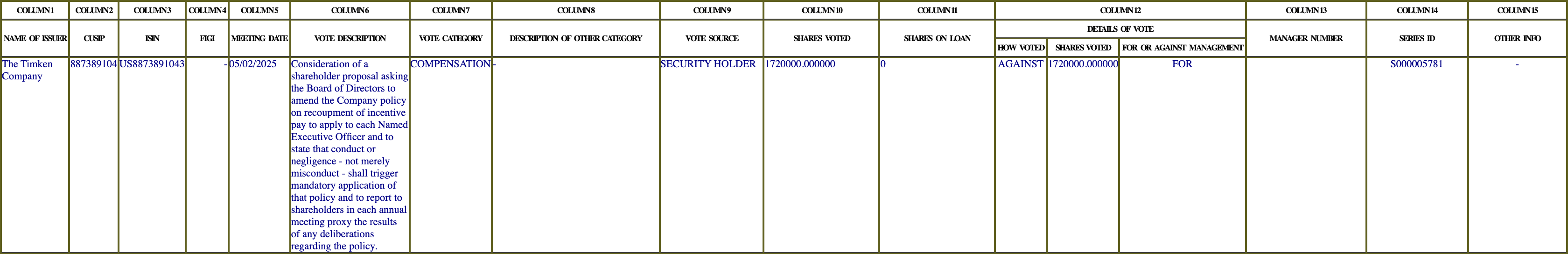 The vote row as recorded in the filing