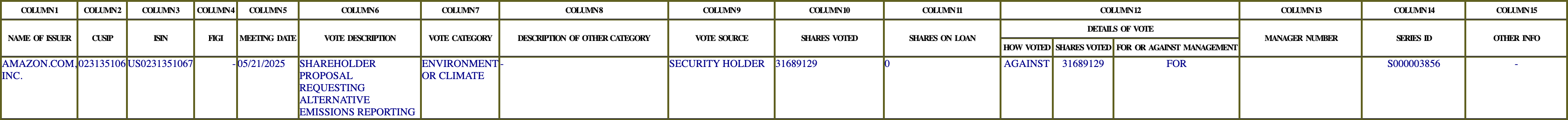 The vote row as recorded in the filing