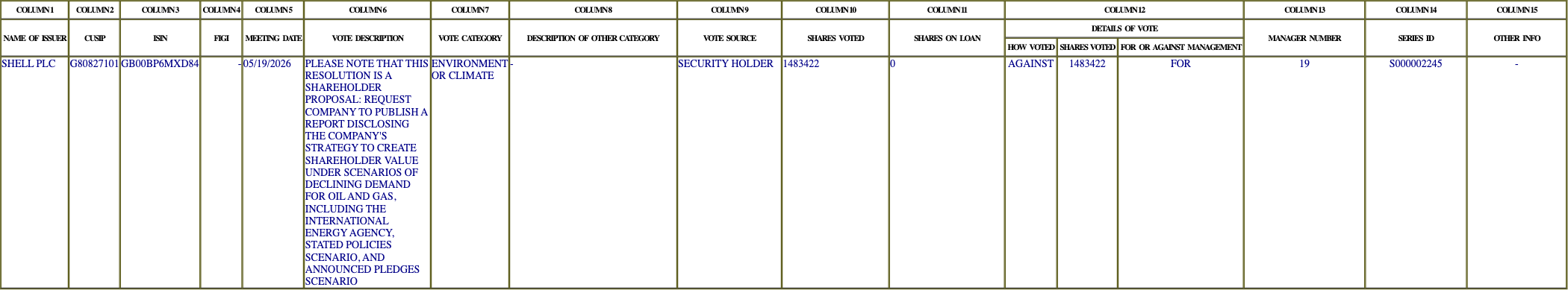 The vote row as recorded in the filing