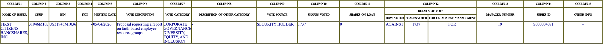 The vote row as recorded in the filing