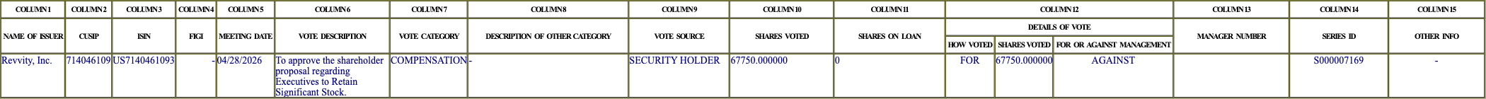 The vote row as recorded in the filing