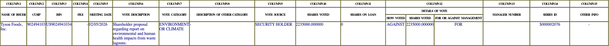 The vote row as recorded in the filing