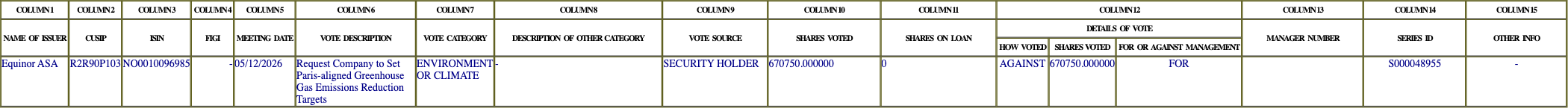 The vote row as recorded in the filing