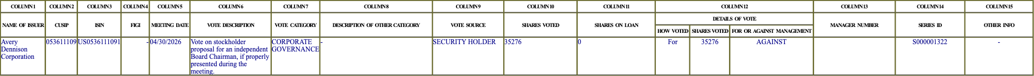 The vote row as recorded in the filing
