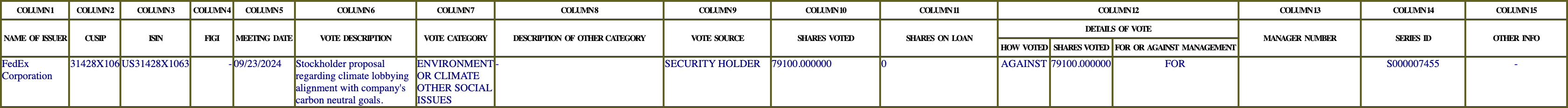 The vote row as recorded in the filing