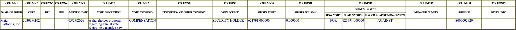 The vote row as recorded in the filing