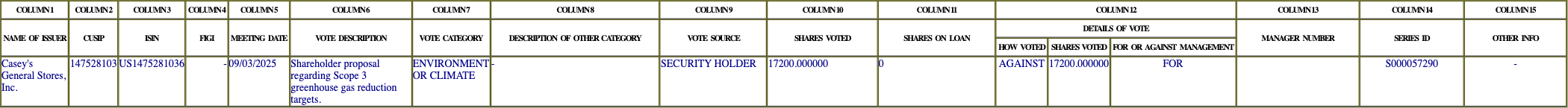 The vote row as recorded in the filing