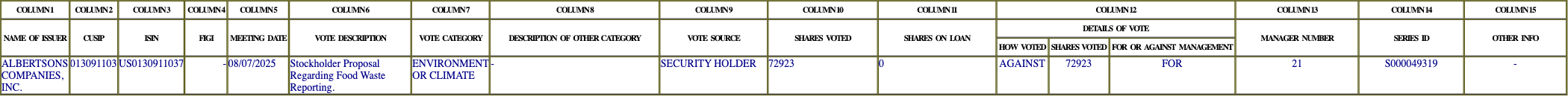 The vote row as recorded in the filing