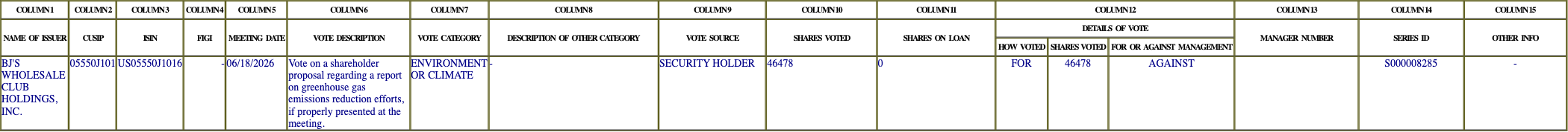 The vote row as recorded in the filing
