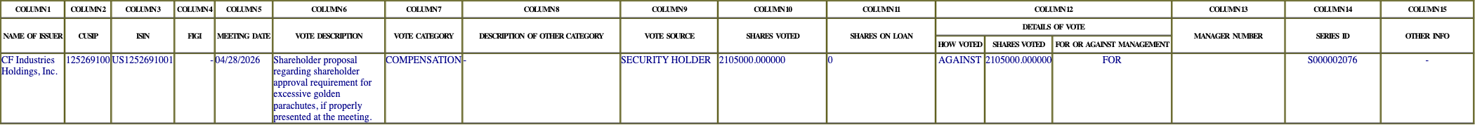 The vote row as recorded in the filing