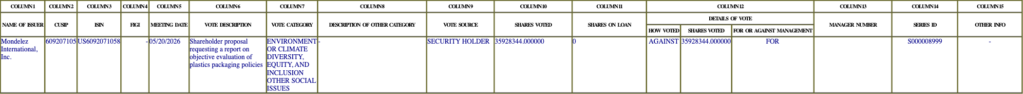 The vote row as recorded in the filing