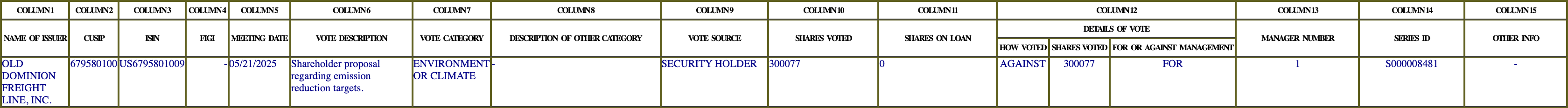 The vote row as recorded in the filing