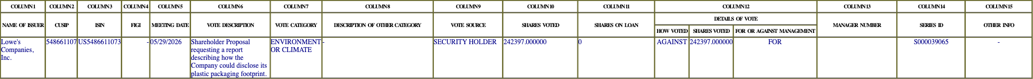 The vote row as recorded in the filing