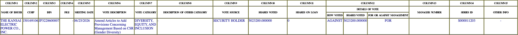 The vote row as recorded in the filing