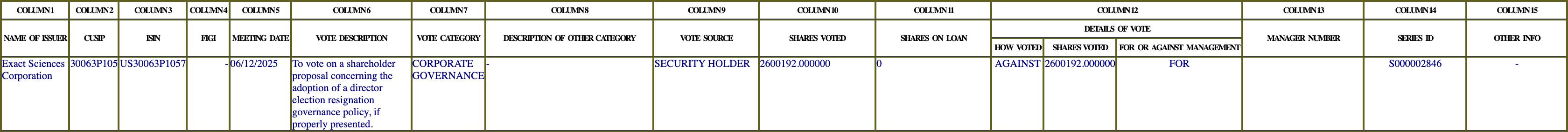The vote row as recorded in the filing