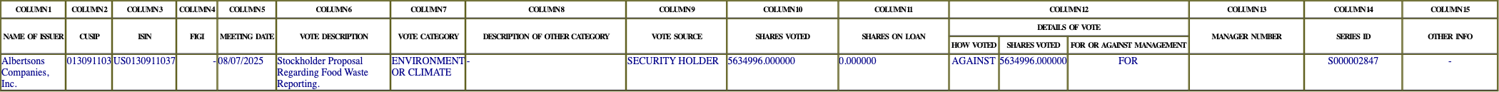 The vote row as recorded in the filing