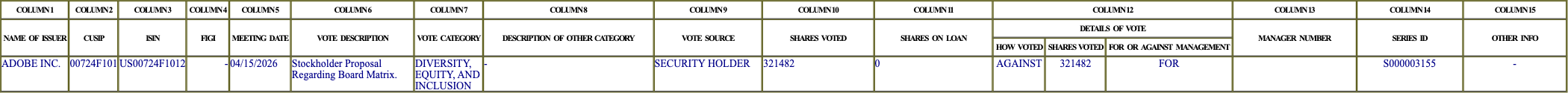 The vote row as recorded in the filing