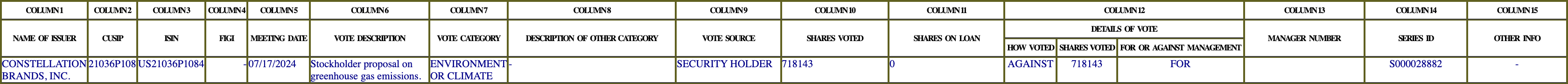 The vote row as recorded in the filing