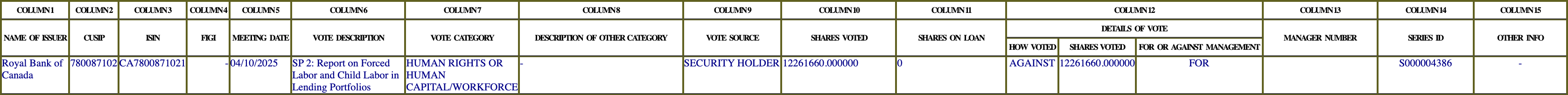 The vote row as recorded in the filing