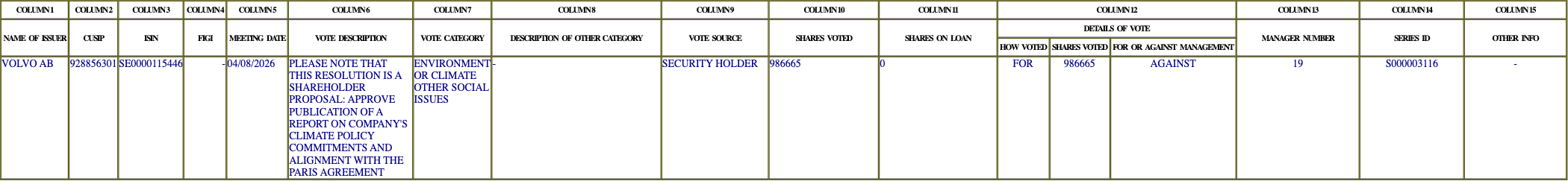 The vote row as recorded in the filing