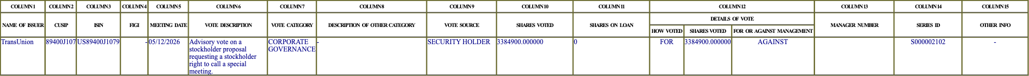 The vote row as recorded in the filing
