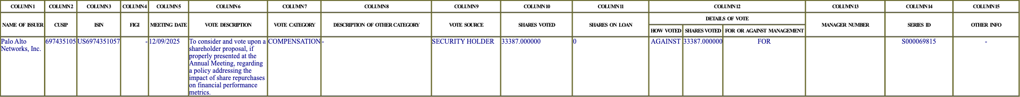 The vote row as recorded in the filing