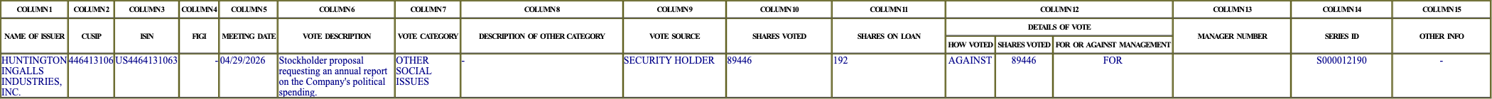 The vote row as recorded in the filing