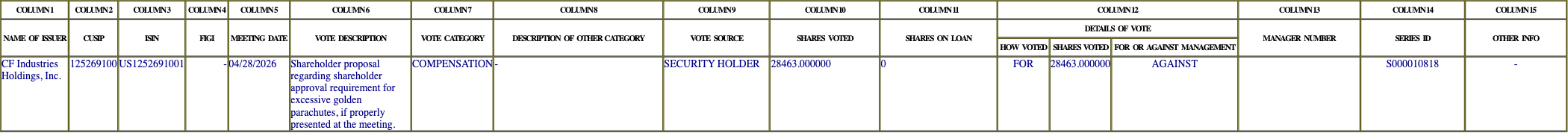 The vote row as recorded in the filing
