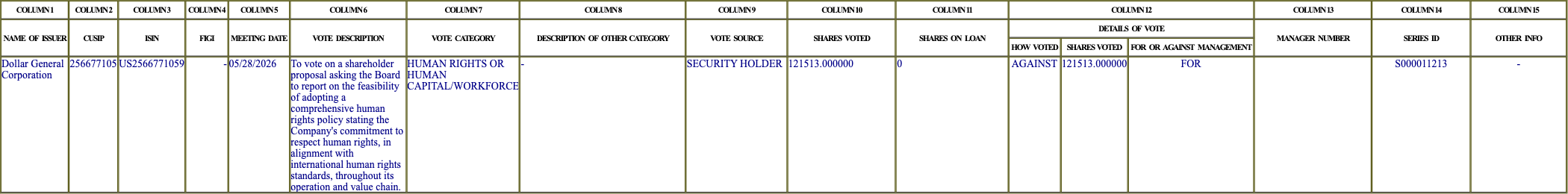 The vote row as recorded in the filing