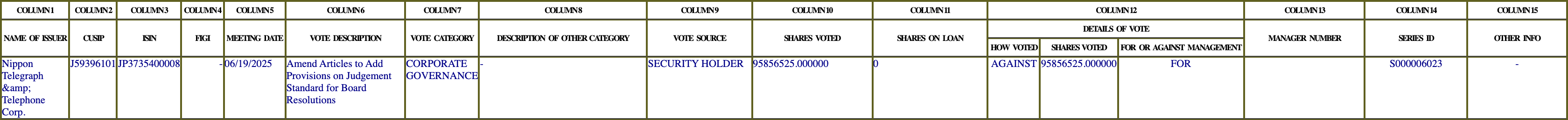 The vote row as recorded in the filing