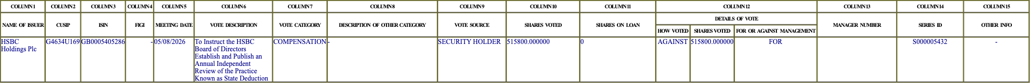 The vote row as recorded in the filing