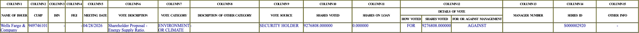 The vote row as recorded in the filing