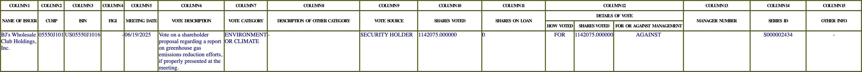 The vote row as recorded in the filing