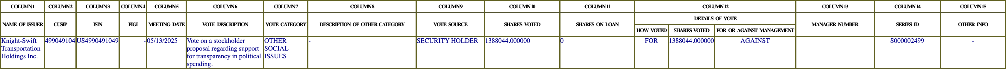 The vote row as recorded in the filing