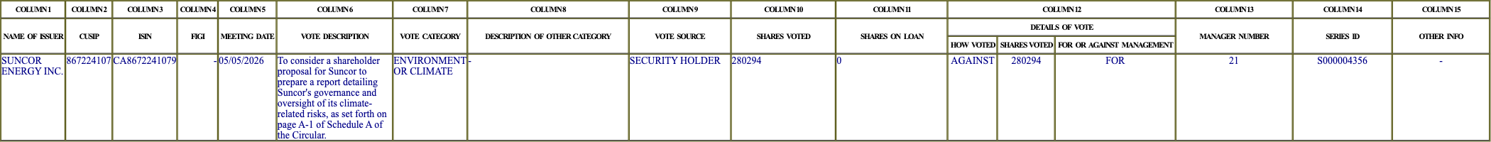 The vote row as recorded in the filing