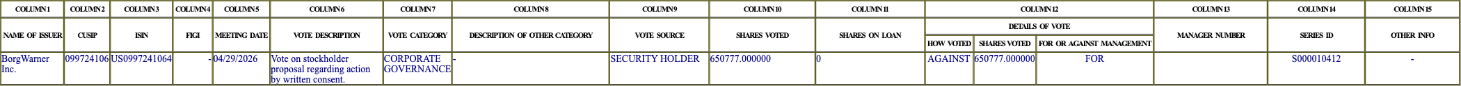 The vote row as recorded in the filing