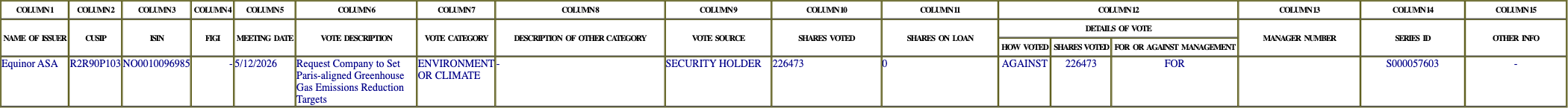 The vote row as recorded in the filing